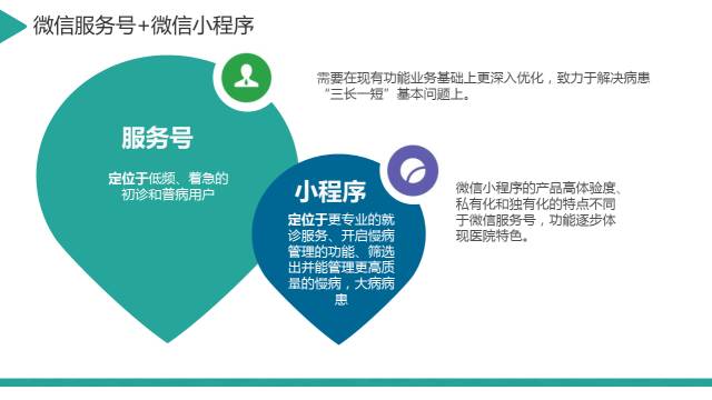 醫(yī)療服務(wù)微信小程序上線能給該行業(yè)帶來什么?