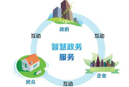 政務(wù)微信小程序如何開啟微信政務(wù)新時代?