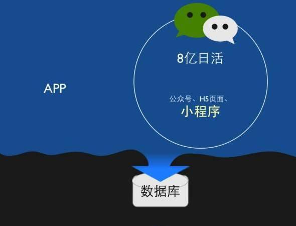 小程序+公眾號，多重營銷撬動粉絲經(jīng)濟(jì)