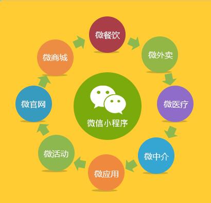 微信小程序服務(wù)于線下實(shí)體店的七個(gè)小例子