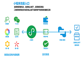 微信訂閱號(hào)門店小程序有何功能？