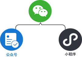 商家的微信訂閱號可以開通小程序嗎？