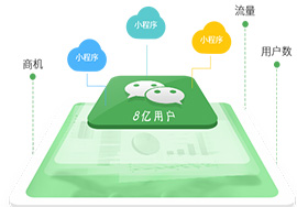 微信小程序開發(fā)前我們需要了解什么？