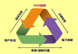 新零售環(huán)境下，店商如何進行業(yè)態(tài)升級