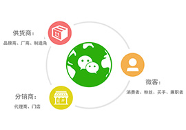 微信分銷系統(tǒng)怎么做推廣