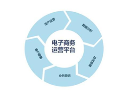 學(xué)電商做運營，讓你少走彎路