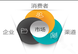 實戰(zhàn)：B2B企業(yè)如何做好微信新媒體內(nèi)容傳播？