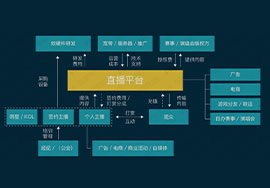 短視頻時(shí)代