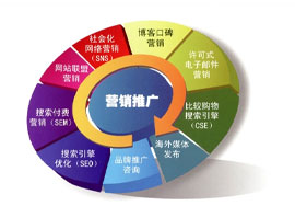 網(wǎng)絡(luò)營銷主要做什么？新手做網(wǎng)絡(luò)營銷如何開始
